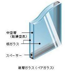 Other Equipment. Sound insulation ・ Excellent pair glass in thermal insulation