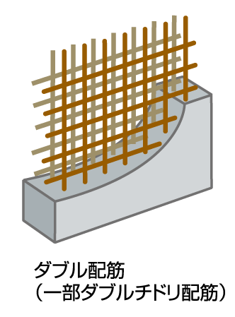 Building structure.  [Enhance the structural strength "double reinforcement"] Floor slab and gable wall, Tosakaikabe is, Double reinforcement assembling to double the rebar in the concrete and (some double plover Reinforcement), Exhibit high structural strength. Further consideration to the cracking of the concrete, Inducing joint and seismic slit was also adopted. (Conceptual diagram)