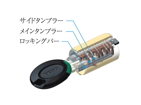 Security.  [Rotary cylinder key, Keyless Entry] As picking measures, Adopt a high security cylinder which is a combination of 2WAY rotary tumbler system and a locking bar system that theory key differences is about 100 billion ways. In addition the apartment entrance of auto lock, Keyless entry to open in only bring the key. It is also useful, such as when you have a luggage. (Conceptual diagram)