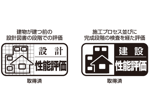 Building structure.  [Strict check system by the house performance evaluation organization is a third-party organization] In <Renaissance Koiwa Bright Arena>, Based on the "Law on the Promotion of the Housing Quality Assurance", We have received a performance evaluation by the "Housing Performance Indication System". For the performance of the conventional understanding hard to was dwelling, In third-party organizations are the same criteria that have been registered by the Minister of Land, Infrastructure and Transport, Thing that put the grade (numerical value). Furthermore,, As has been required performance design is performed, Check whether the construction work has been underway to design content Street, which is evaluated. (All houses) ※ For more information see "Housing term large Dictionary"