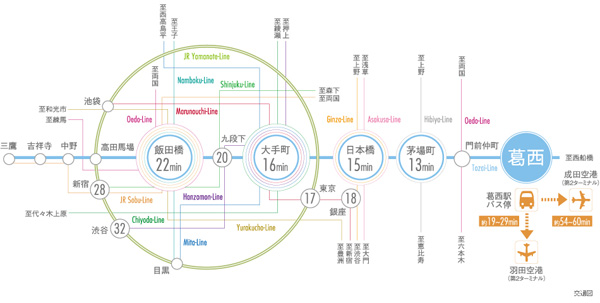 Puremisuto Kasai. (Shared facilities ・ Common utility ・ Pet facility ・ Variety of services ・ Security ・ Earthquake countermeasures ・ Disaster-prevention measures ・ Building structure ・ Such as the characteristics of the building)