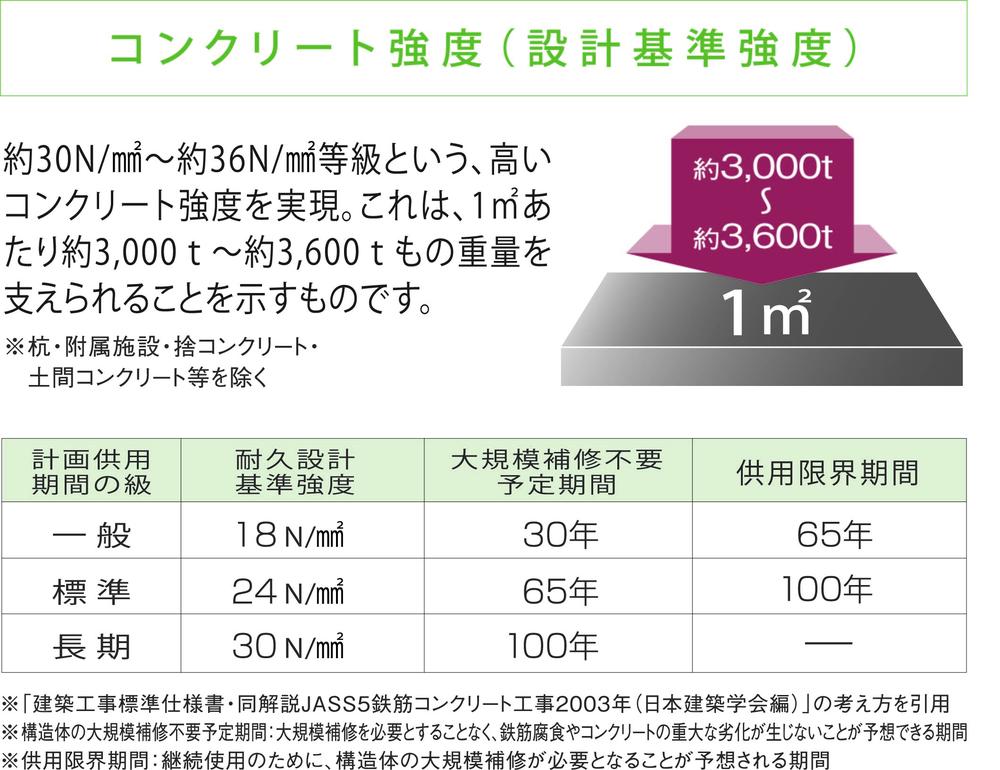 Construction ・ Construction method ・ specification