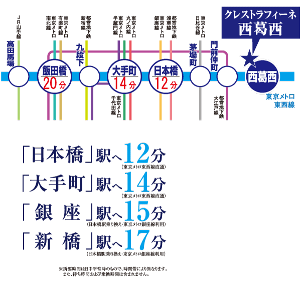 Surrounding environment. <Crest La Fine Nishikasai> is, Also freely of good location to go out to the leisure of going to the city center. From 4 minutes of Nishi-Kasai Station walk, Nihonbashi 12 minutes by Tokyo Metro Tozai Line, Otemachi 14 minutes, Direct access to central Tokyo. Also, Norikaere on its way station, It leads to freely and to the city from the main station. (Access view)