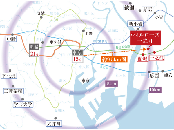 Surrounding environment. About 9.5km speaking from Tokyo Station, Location shining access and 15 minutes to Tokyo. Local is located in the residential area of ​​the peaceful atmosphere that contains one more avenue, By all houses facing south, Comfort is attractive. (With a focus on Tokyo Station, Location conceptual diagram representing the Gaihaka linear distance on the map from local)