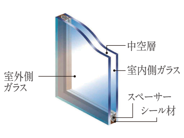 Other.  [Double-glazing] The window of the balcony side, Adopt a multi-layer glass with improved insulation performance and sound insulation performance. (Conceptual diagram)