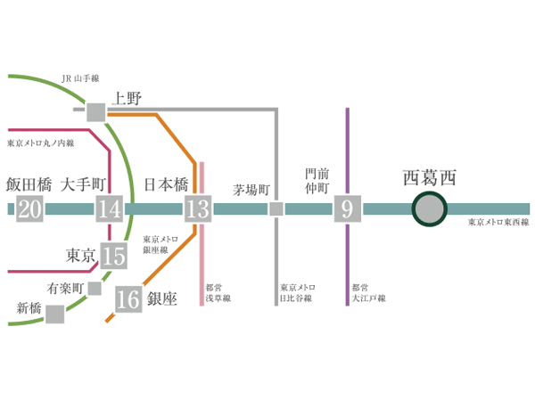Surrounding environment. Tokyo Metro Tozai Line is, Which is the center of business "Otemachi" direct to the station 14 minutes, Direct access of direct 13 minutes to "Nihonbashi" station. Furthermore, Because together JR and subway is connected to the 16 routes, Move for a short period of time even to go to where & smooth. Commute ・ Since the school is easy, Able to have room in the daily life, Also spread life style because it is convenient to urban leisure. (Access view)