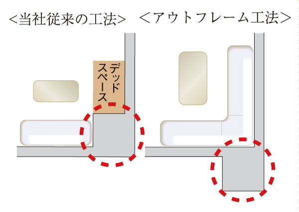 Building structure.  [Out frame design] By issuing a pillar type in the indoor side to the outside, Spacious and achieve a good living space and easy to use. Fit, such as furniture also well, It is refreshing impression. (Conceptual diagram)