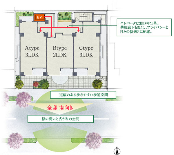 Shared facilities.  [Zenteiminami direction. Facing the row of cherry trees, Environment can feel the transitory seasons] The distribution building of light-drenched south-facing, White facade to create a bright, sophisticated look. From spring to summer, To fall from the summer, Black impressive foundation unit for street trees of Yuku moved cherry shine. Taking advantage of the grace of land in the plan, Sunlight and colors adorned with vivid day-to-day life. (Site layout)
