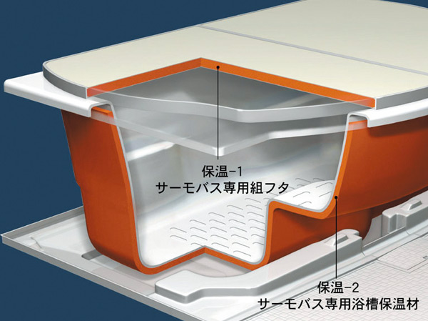 Bathing-wash room.  [Warm bath] It was unlikely to cool the hot water warmed by a dedicated Furofuta and tub thermal insulation material. Because the hot water temperature is long-lasting and economical can save Reheating and adding hot water.  ※ Conceptual diagram