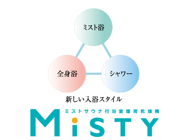 Bathing-wash room.  [Mist sauna] low temperature ・ Relax and you can enjoy without stuffy with high humidity. When you can not bathtub bathing, Even when you want to quickly bathing late at night or early in the morning, You can easily feel in a short period of time the warmth and relaxing effects, such as to realize in if mist bath tub bathing. further, Moisturizing skin, sweating, We can also expect effects such as promoting blood circulation.