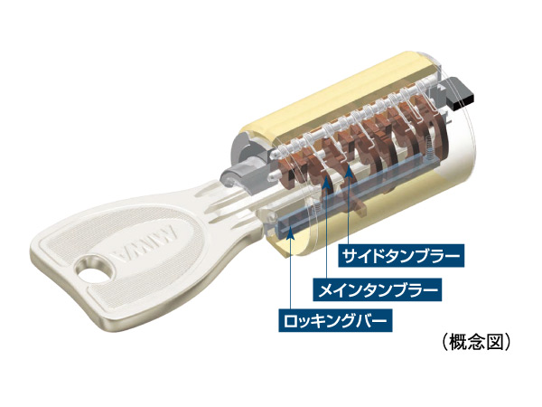 Security.  [Progressive cylinder key] Entrance key of the dwelling unit is, It has adopted a progressive cylinder key of the reversible type with enhanced response to the incorrect tablet, such as picking.