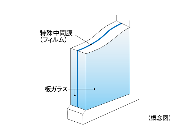 Building structure.  [Crime prevention laminated glass] At the bottom FIX window of the shared corridor side of the entire dwelling unit is, Use the security laminated glass. Sandwiched between two glass special intermediate film (film) will exert an effect on the anti-intrusion by the glass breaking. Also, Because the risk of scattering and falling of the glass less also has excellent safety. (Please ask the attendant for more information)