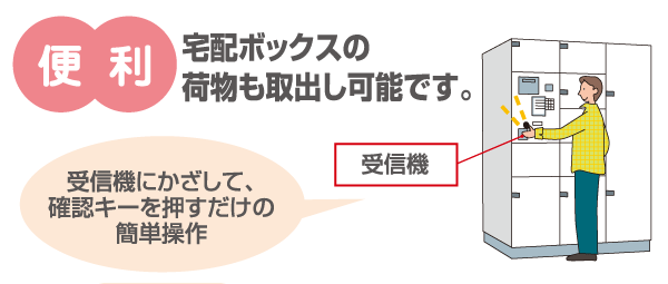 Security.  [Delivery Box] In the entrance hall receiver, If the luggage to the home delivery box has arrived and notify you by "● arrival Lamp". And notify you by e-mail when the luggage arrives at the home delivery box.  ※ You will be required pre-registration.  ※ For more information, please contact the apartment adviser.  ※ Conceptual diagram
