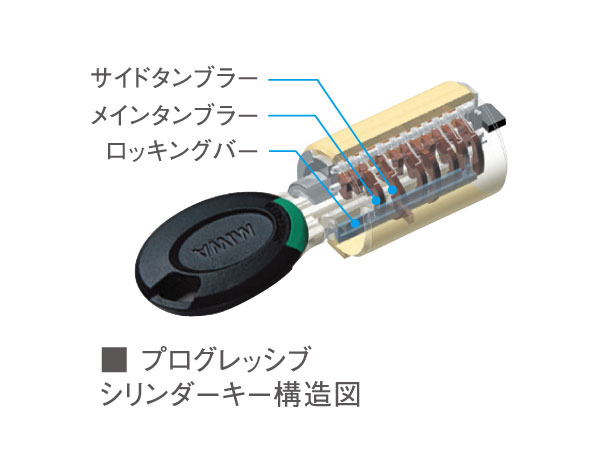 Security.  [Non-contact keys of the rotary cylinder with enhanced security properties] Excellent in picking prevention, Theory key differences has adopted a progressive cylinder key of about 100 billion ways. Replication is also difficult. further, Entrance of the auto lock, It can be unlocked by simply holding the key to the auto-lock operation wall. Such as when you have a luggage, very convenient.