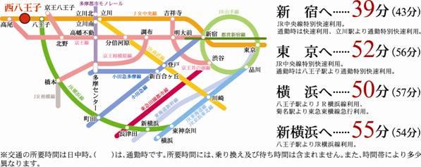 route map. Access to the city center