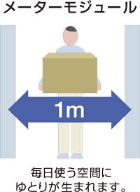 Construction ・ Construction method ・ specification. The combined scale (1 feet = 303mm) to the physique of the old days of the Japanese rather than a module, Adopt a meter module with respect to the 1m tailored to the large modern people's physique. Water around and hallways ・ Room is born in the space you use every day, such as stairs.