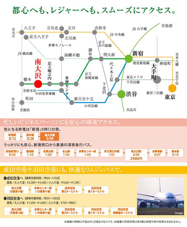 Access view. ※ access