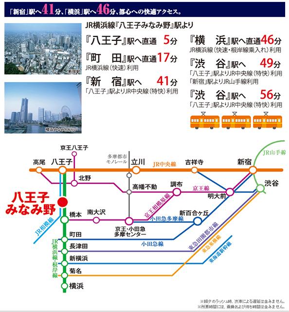 Access view.  ※ Access view