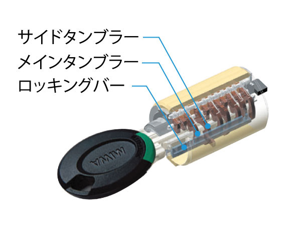 Security.  [Rotary cylinder key, Keyless Entry] As picking measures, Adopt a high security cylinder which is a combination of 2WAY rotary tumbler system and a locking bar system that theory key differences is about 100 billion ways. In addition the apartment entrance of auto lock, Keyless entry to open in only bring the key. It is also useful, such as when you have a luggage. (Conceptual diagram)