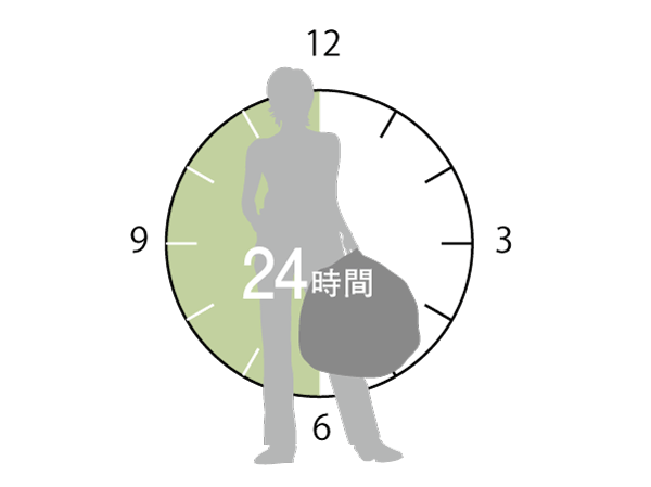 Common utility.  [24-hour garbage can out] We established a garbage yard of 24-hour. Such as in passing or late-night outing, Because it can issue the trash, It is very convenient. (principle, Collection day or the day before the local government was determined) (conceptual diagram)
