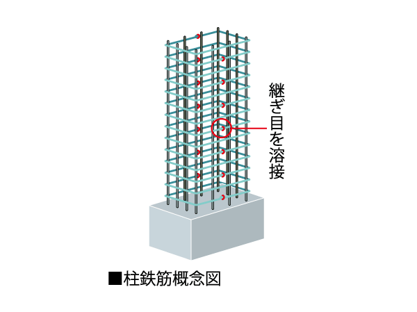 Building structure.  [Strong welding closed muscle to sway during an earthquake] Welding closed Obi muscle of seamless around the pillars of concrete reinforcing bar (main bar) has been reinforced with (except for some). It demonstrated the tenacity with respect to the lateral shaking of an earthquake.