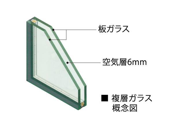 Building structure.  [Double-glazing with excellent thermal insulation] It adopted a multilayer glass in the window of the living room, It has established an air layer between the sash. Increased thermal insulation effect by this air layer, It is also effective to prevent dew condensation. (Except for some window of the fourth floor or more dwelling units)