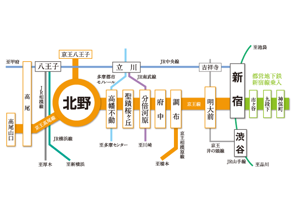 Surrounding environment. 26 minutes to the "Kichijoji". Footwork also lightly. Access environment leading to the city center and the smooth. (Access view)