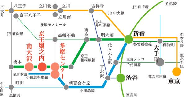 Access view. ※ Access view