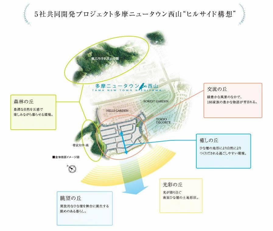 Other local. Leading House five manufacturers joint project Tama New Town Nishiyama Hillside concept of