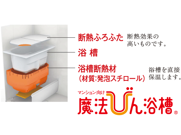 Bathing-wash room.  [Thermos bathtub] Wrap the tub like a thermos with a heat insulating structure, No escape for a long time the hot water of heat. Reduction of the temperature of the hot water even after 4 hours, so about 2.5 ℃, You can bathe even is without reheating the next person, It is comfortable and economical. (Performance in the case of closed Furofuta) ※ It is what clears the criteria of JIS.