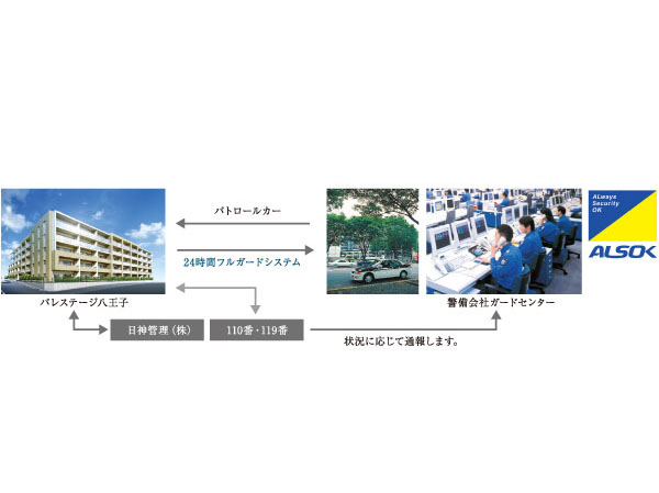 Security.  [Centralized management system of 24-hour-a-day] Emergency warning device provided in each dwelling unit is directly connected to the security company and the management office. If by any chance emergency occurs, If you press the emergency button are equipped with 24-hour quick rush system. Also it features fire detector is in the dwelling unit.