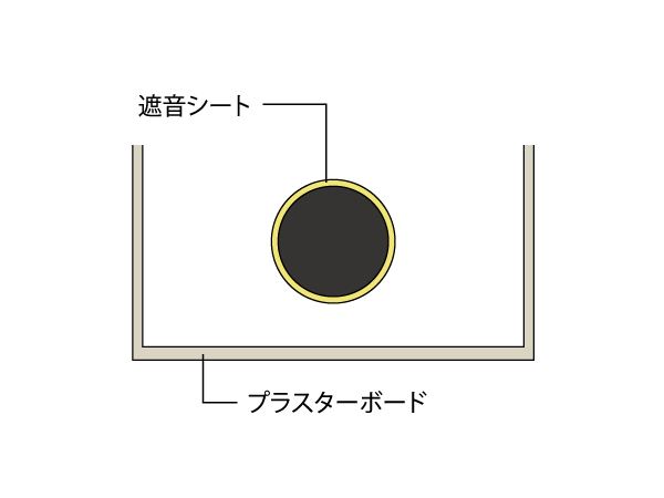 Building structure.  [Drainage pipe sound insulation measures in consideration of the sound leakage in sound insulation sheet, etc.] (Conceptual diagram)