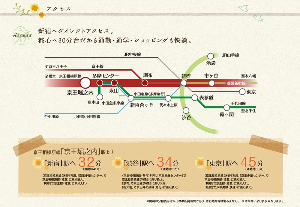 Access view. Traffic view