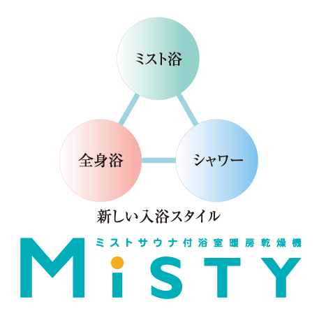 Bathing-wash room.  [Mist sauna] Unlike dry sauna, Mist sauna is low temperature ・ Relax and you can enjoy without stuffy with high humidity. When you can not bathtub bathing, Even when you want to quickly bathing late at night or early in the morning, You can easily feel in a short period of time the warmth and relaxing effects, such as to realize in if mist bath tub bathing. further, Moisturizing skin, sweating, We can also expect effects such as promoting blood circulation.