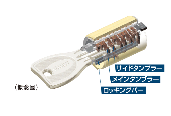 Security.  [Progressive cylinder key] Entrance key of the dwelling unit is, It has adopted a progressive cylinder key of the reversible type with enhanced response to the incorrect tablet, such as picking.