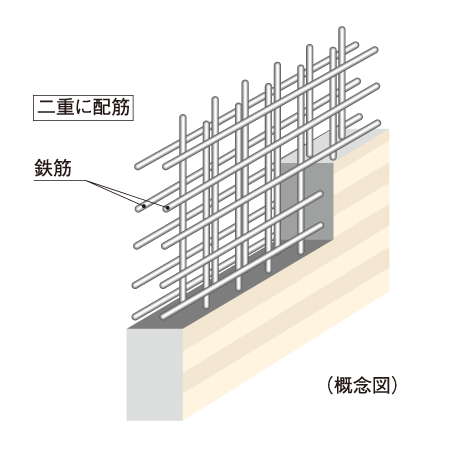 Building structure.  [Double reinforcement] Rebar seismic wall, It has adopted a double reinforcement which arranged the rebar to double in the concrete. To ensure high earthquake resistance than compared to a single reinforcement.