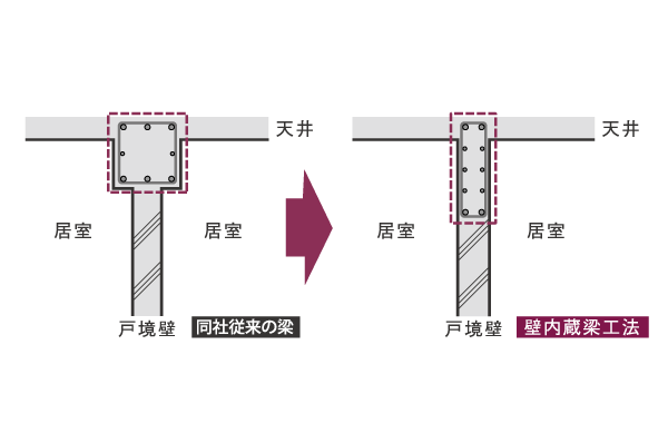 A space to open "wall built-in beam construction method" structure concept sectional view