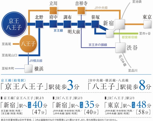 Keio Line "Hachioji Keio" station, Access view from JR "Hachioji" station