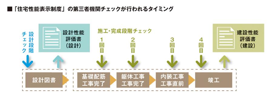 Construction ・ Construction method ・ specification