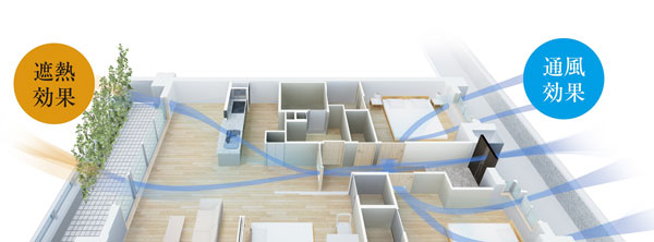 New passive design system conceptual diagram. It has adopted a system to achieve a comfortable indoor environment in the summer months.