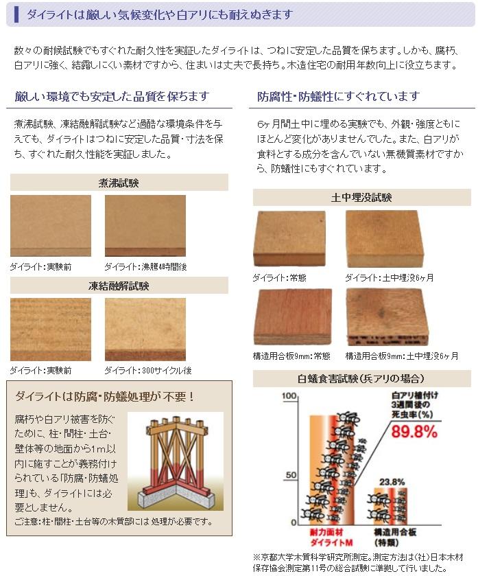 Other. Dairaito, Termite insect already