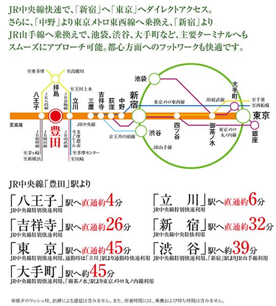 Access view.  ※ Access view