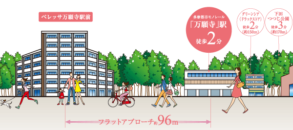 Surrounding environment. Location conceptual diagram