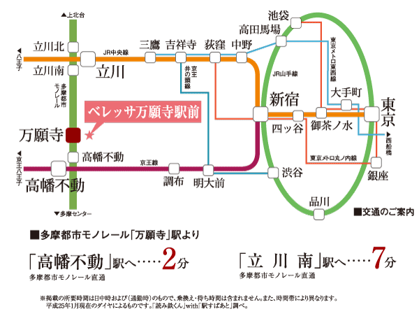 Surrounding environment. Access view