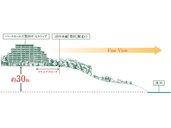 Height difference concept illustrations