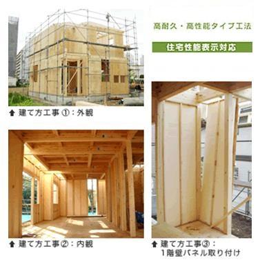 Construction ・ Construction method ・ specification. And the degree of freedom of the wooden shaft set, It is also serves as justification was construction method the earthquake resistance of the panel construction.