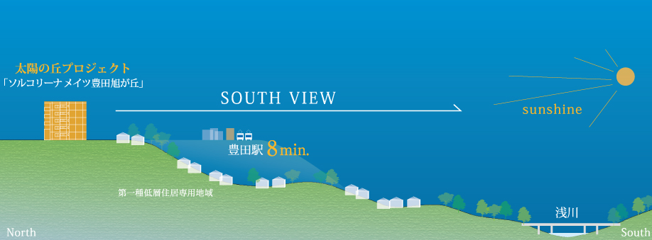 Sorukorina Mates Toyoda Asahigaoka. (living ・ kitchen ・ bath ・ bathroom ・ toilet ・ balcony ・ terrace ・ Private garden ・ Storage, etc.)