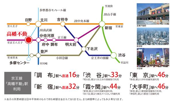 route map. ※ access