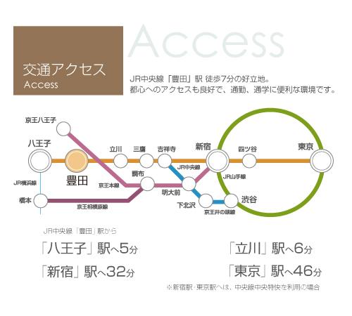Other. JR Chuo Line from "Toyoda" Station, Direct access to the city center is also available!