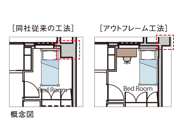 Interior.  [Out Frame construction method capable of effectively utilizing the space] It has adopted the out-frame construction method to issue a pillar type in the outer. It can be refreshing place the furniture at the corner, Dead space does not create.